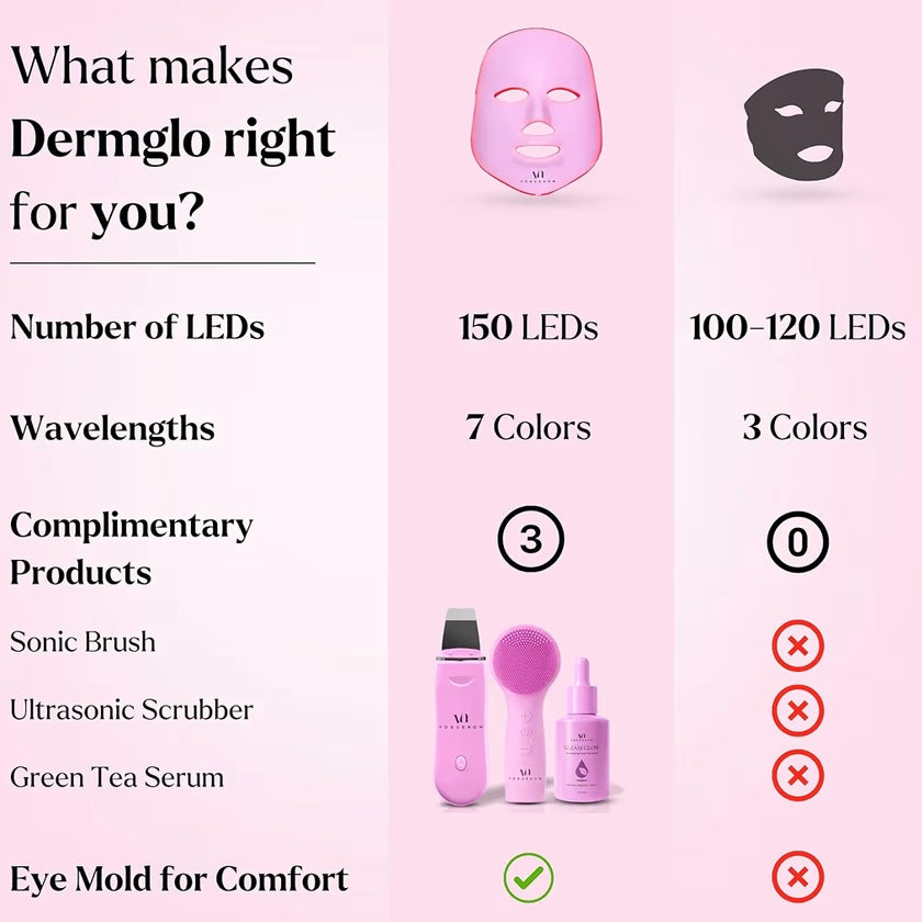 LED Face Mask Light Therapy Premium Spa Kit