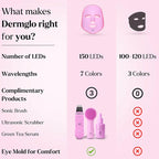 LED Face Mask Light Therapy Premium Spa Kit