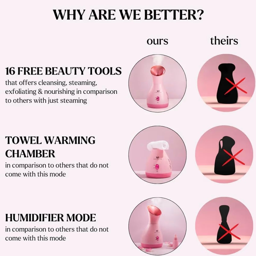 Spa Kit with Facial Steamer